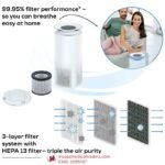 Beurer LR-400 Air Purifier - Image 8