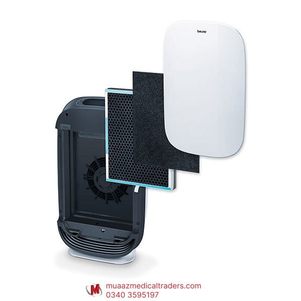 Beurer Filter set for LR-500 Air Purifier - Image 3