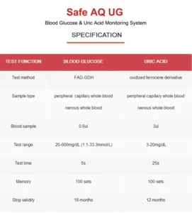 Sinocare UG Uric Acid & Glucose Monitor - Image 4